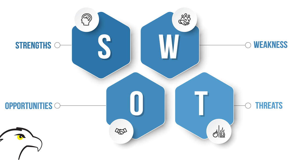 SWOT analyse maken